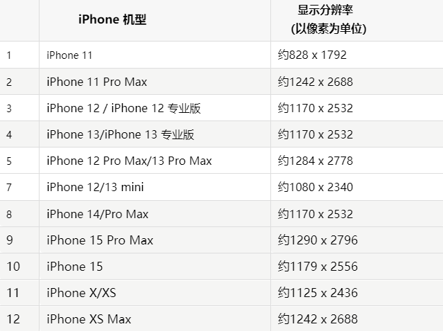 苹西昌镇果维修分享iPhone主屏幕壁纸显得模糊怎么办