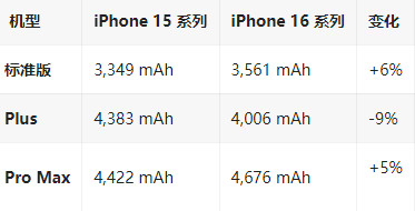 西昌镇苹果16维修分享iPhone16/Pro系列机模再曝光