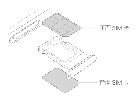 西昌镇苹果15维修分享iPhone15出现'无SIM卡'怎么办 