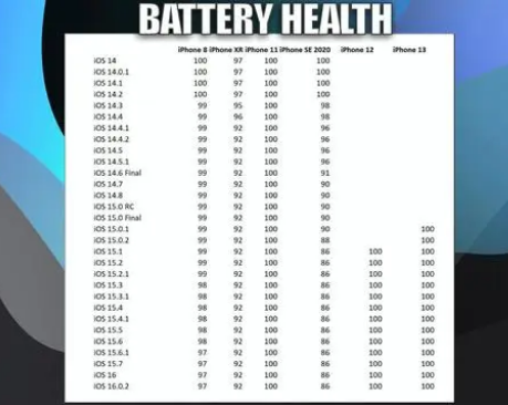 西昌镇苹果手机维修分享iOS16.0.2值得升级吗 