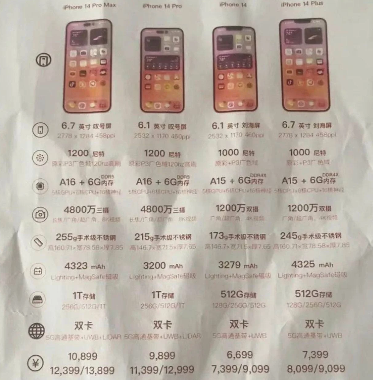 西昌镇苹果14维修分享苹果 iPhone 14 预售价现身 