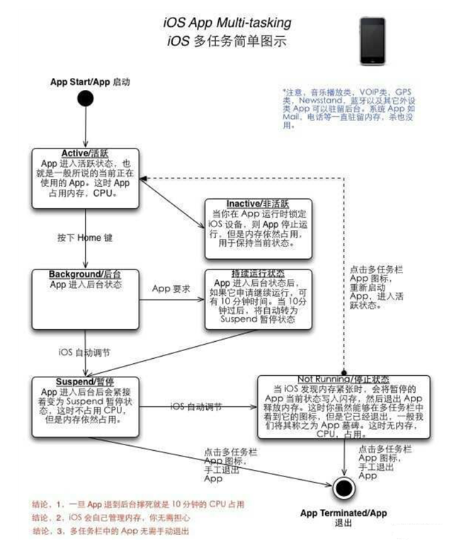 西昌镇苹果手机维修分享iPhone 为什么不加大内存 