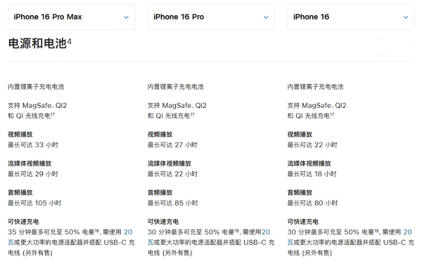 西昌镇苹果手机维修分享 iPhone 16 目前实测充电峰值功率不超过 39W 