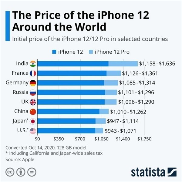 西昌镇苹果手机维修分享哪个购买iPhone 12/12 Pro更便宜 