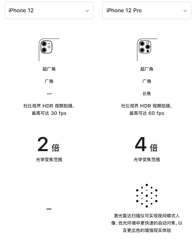 西昌镇苹果手机维修分享苹果 iPhone 12 与 iPhone 12 Pro 选哪款 